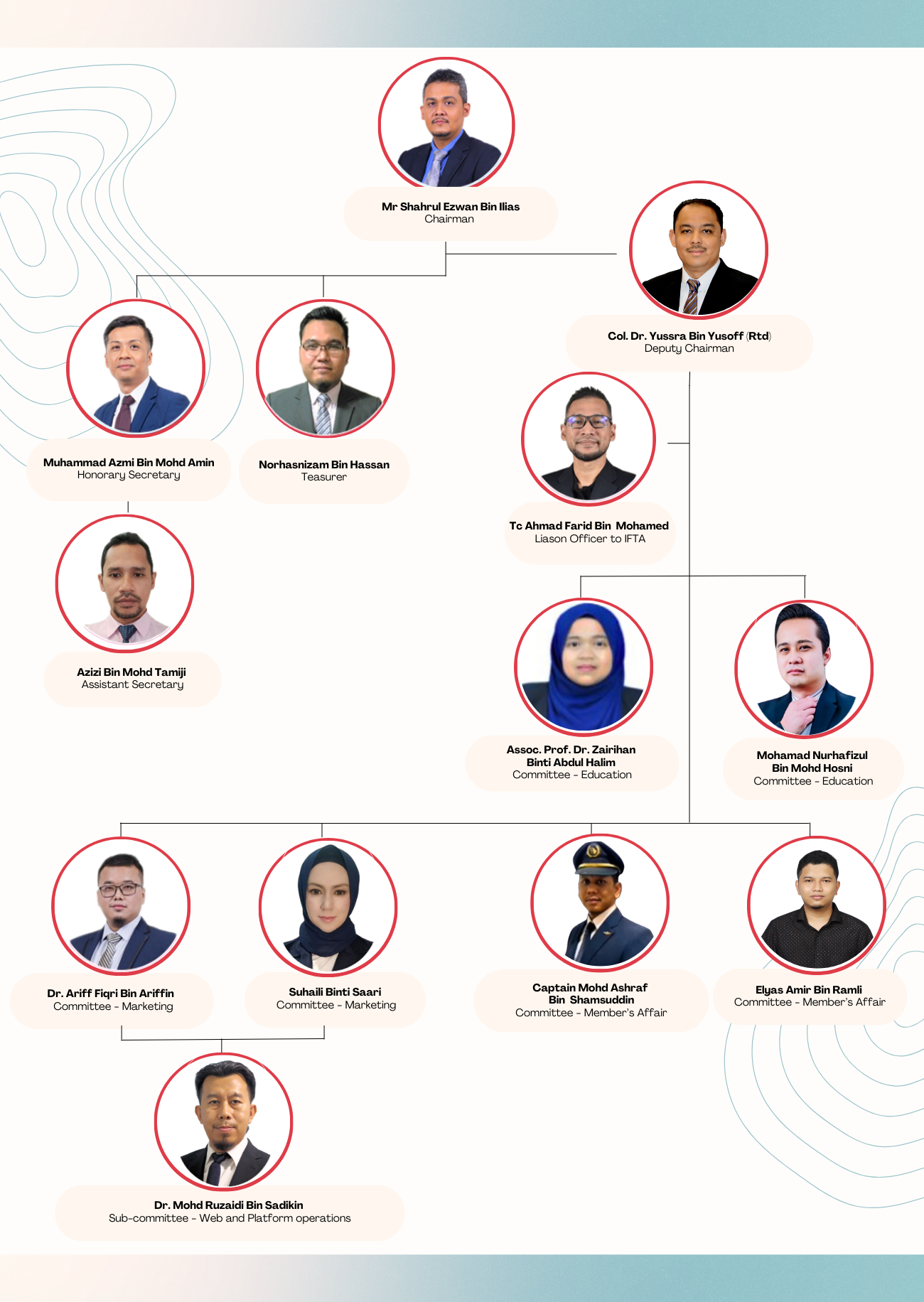 Official organizational chart of MATA for the 2025–2027 session, displaying the leadership structure of the Malaysian Association of Technical Analysts, including president, deputy, secretary, treasurer, and committee members.